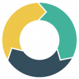 ActiveDEMAND activedemand
