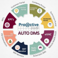 Proactive Car Rental System proactive car rental system