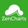 ZenCharts zencharts